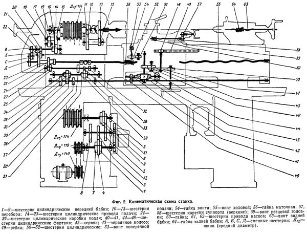 Схема кінематична токарно-гвинторізного верстата ТВ320, ТВ320П